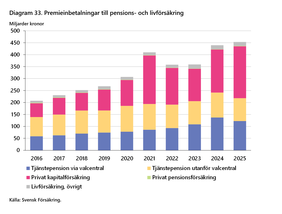 2026-09-24 16_02_19-Försäkringar i Sverige 2016-2025 - Word.png