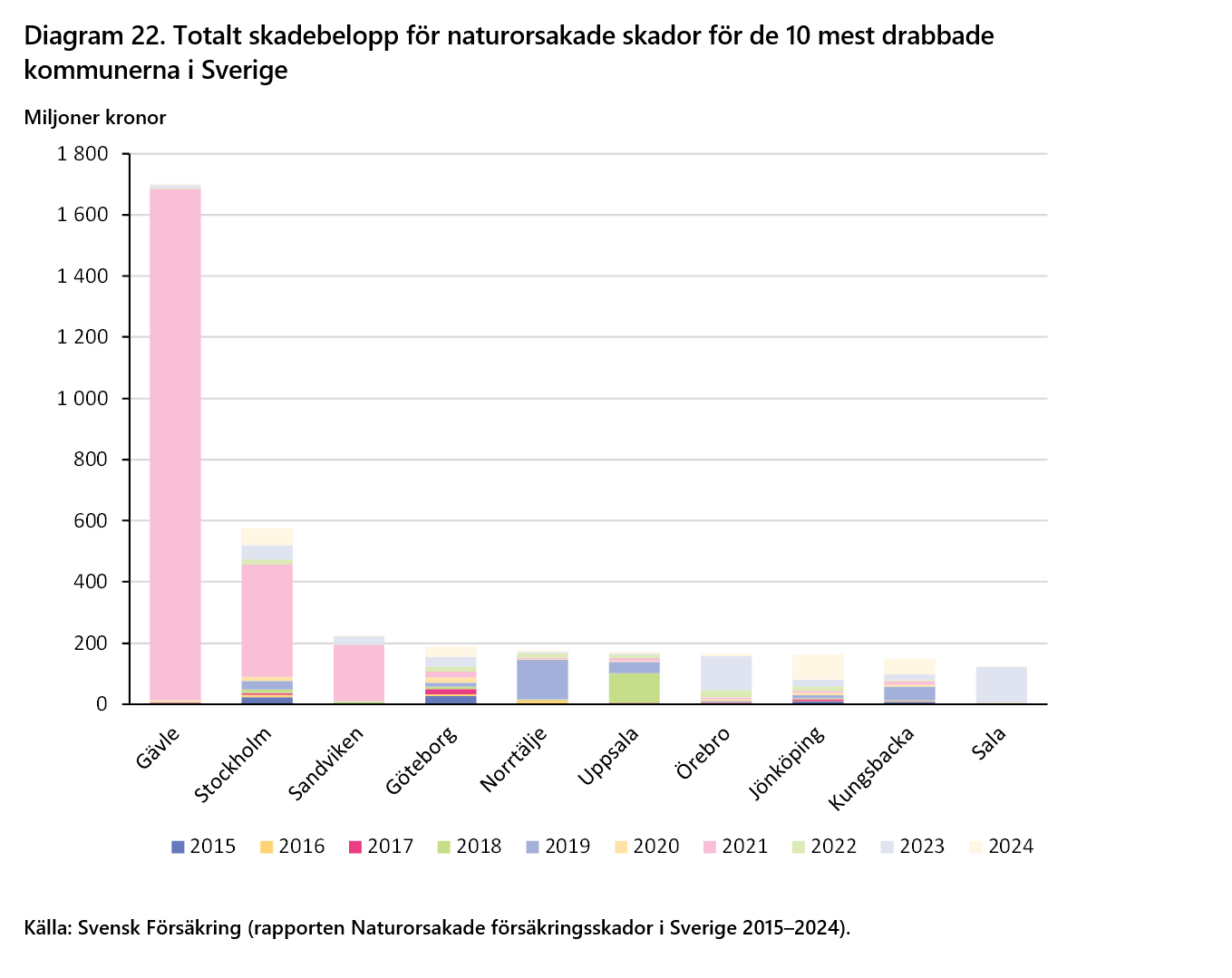2026-09-24 15_38_47-Försäkringar i Sverige 2016-2025 - Word.png