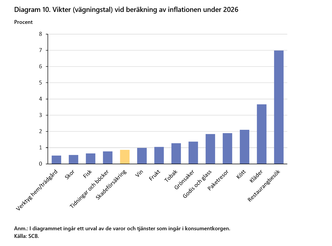 2026-09-24 15_21_45-Försäkringar i Sverige 2016-2025 - Word.png