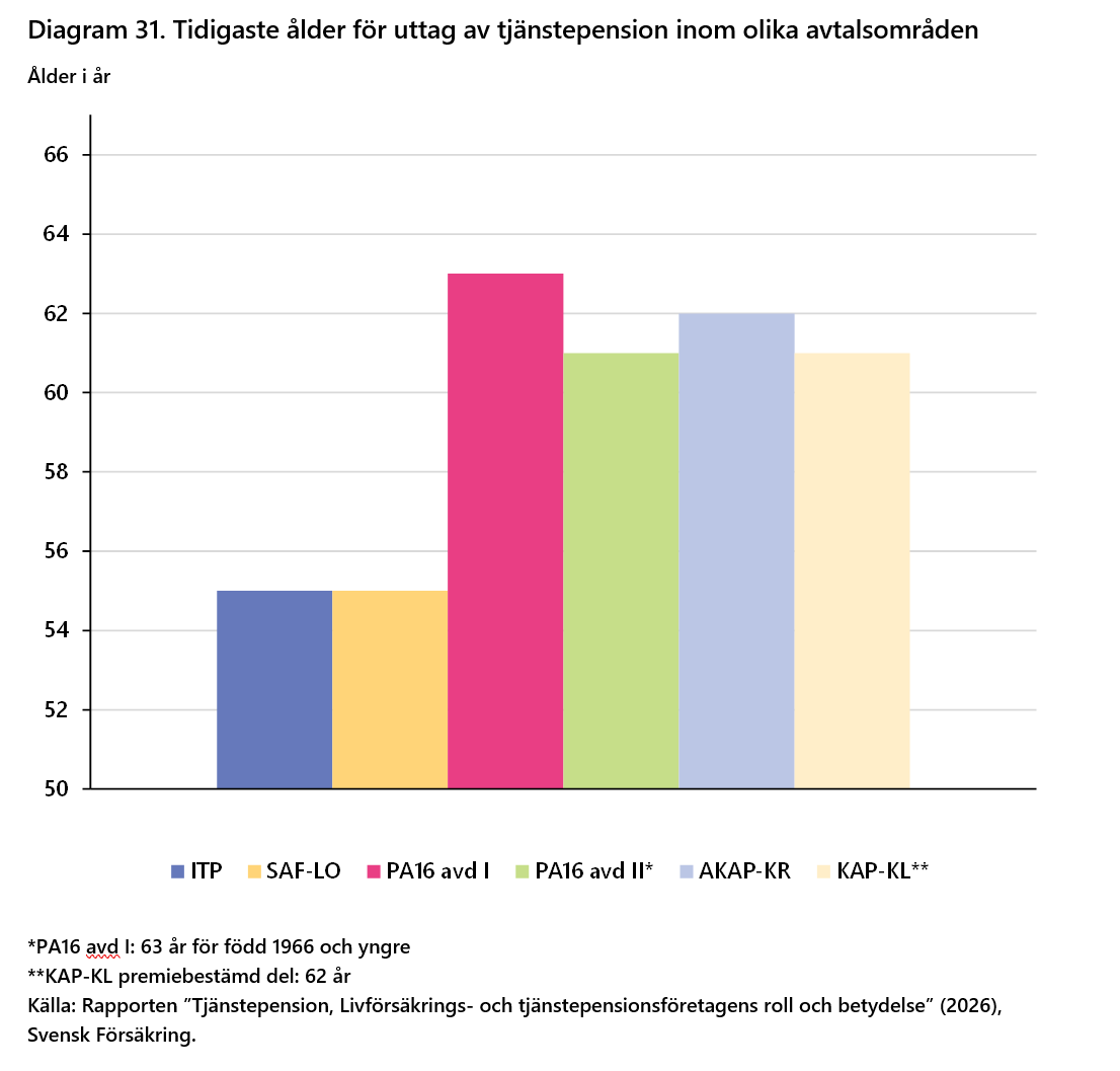 2026-09-24 16_00_38-Försäkringar i Sverige 2016-2025 - Word.png