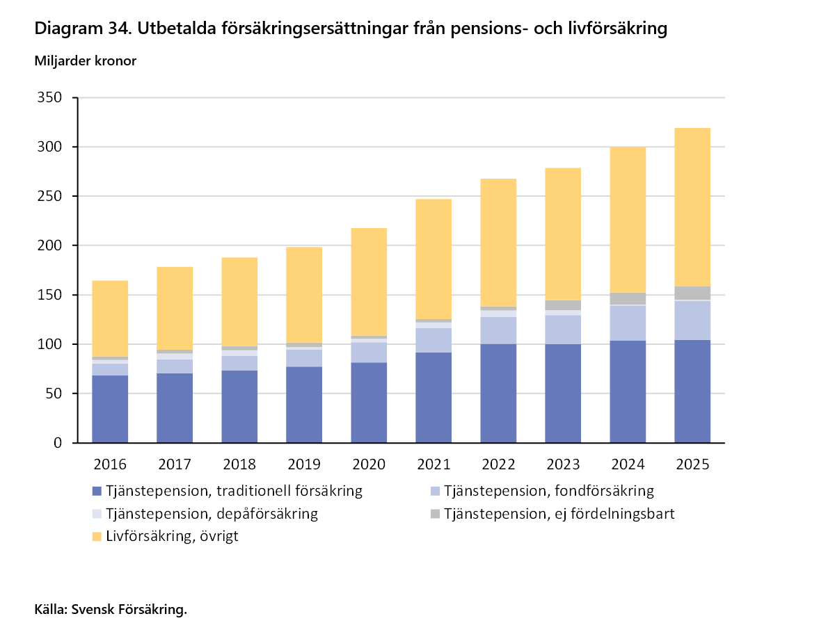 2026-09-24 16_03_05-Försäkringar i Sverige 2016-2025 - Word.png