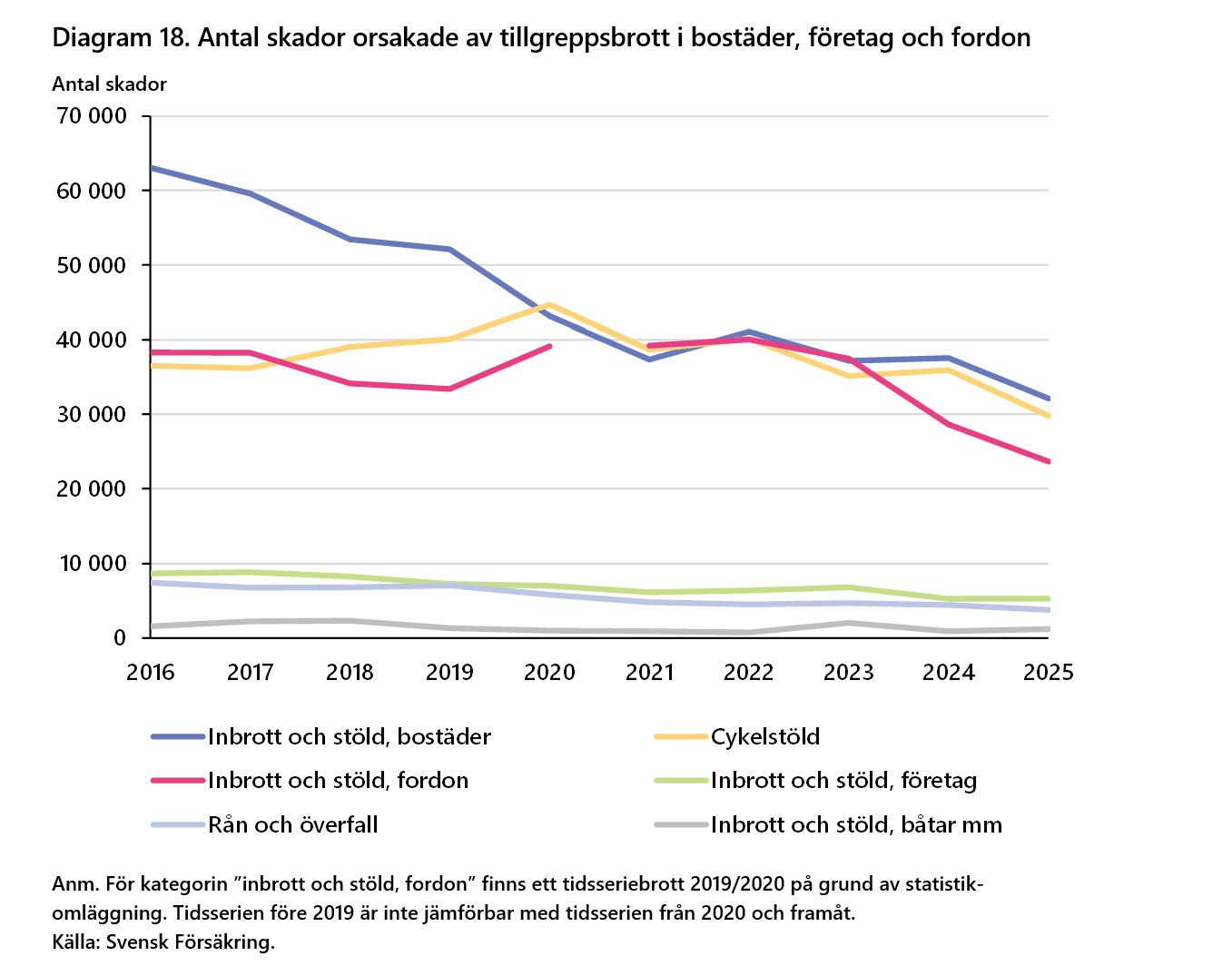 2026-09-24 15_34_10-Försäkringar i Sverige 2016-2025 - Word.png