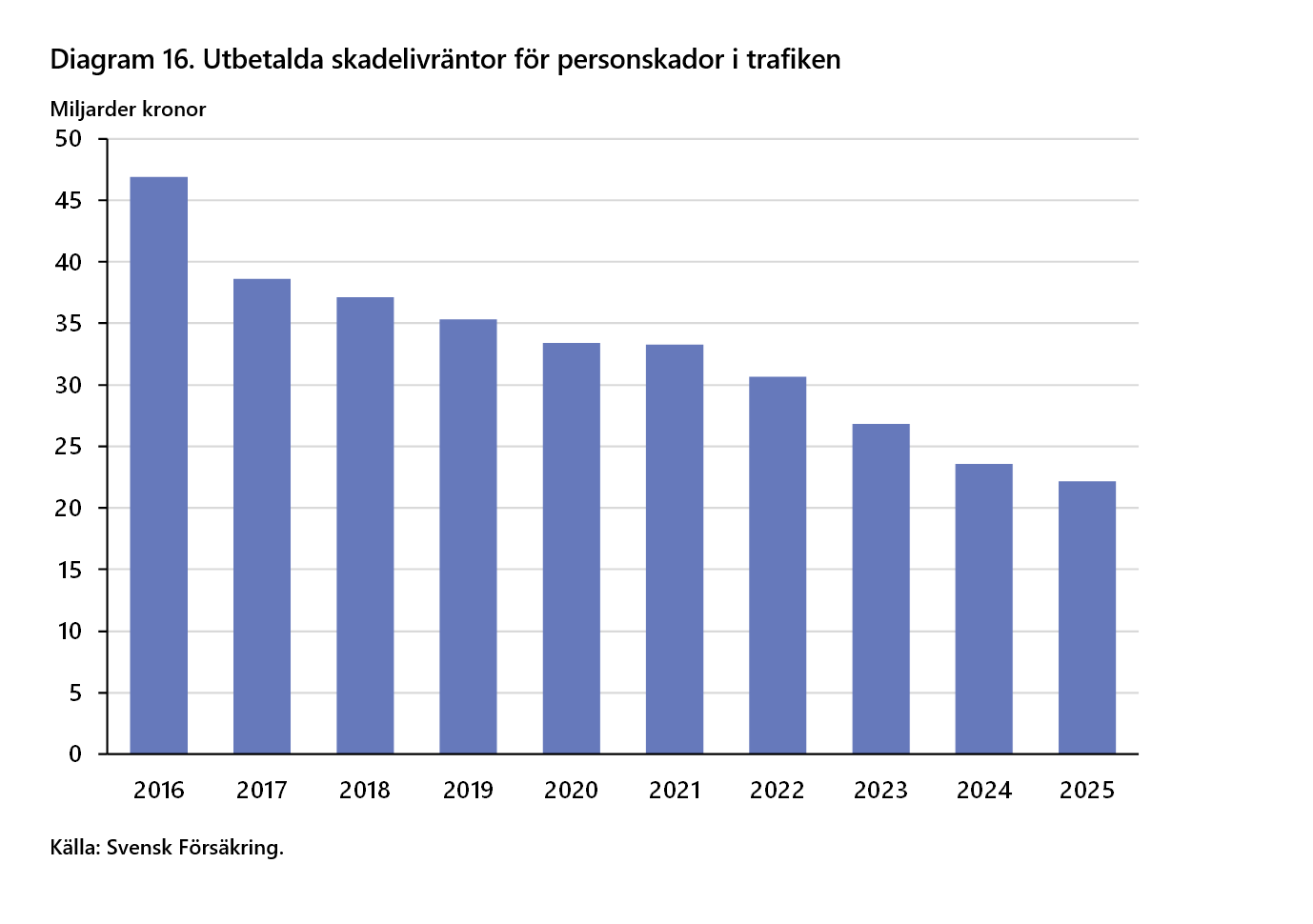 2026-09-24 15_29_59-Försäkringar i Sverige 2016-2025 - Word.png