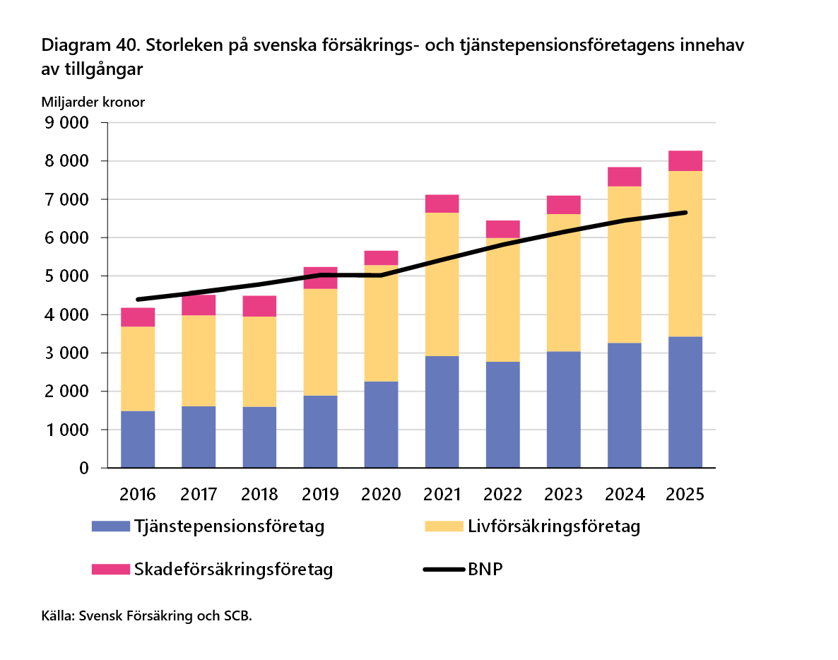 2026-09-24 16_10_04-Försäkringar i Sverige 2016-2025 - Word.png