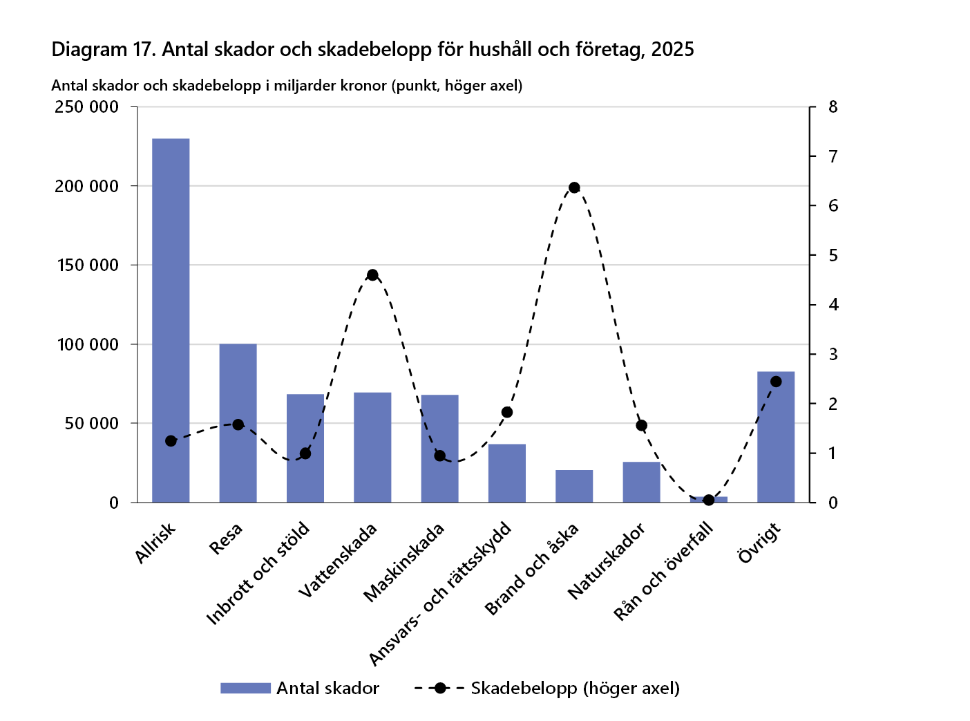 2026-09-24 15_30_52-Försäkringar i Sverige 2016-2025 - Word.png
