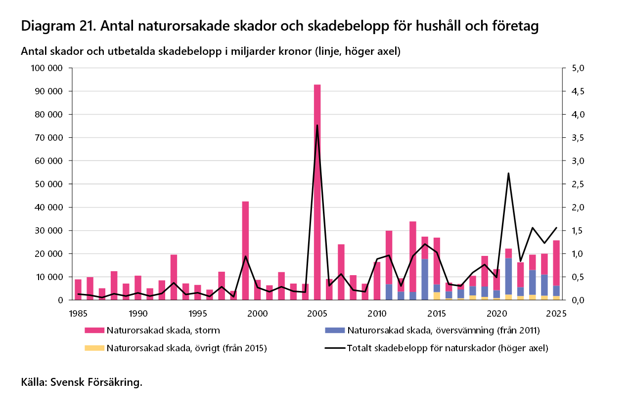 2026-09-24 15_37_55-Försäkringar i Sverige 2016-2025 - Word.png