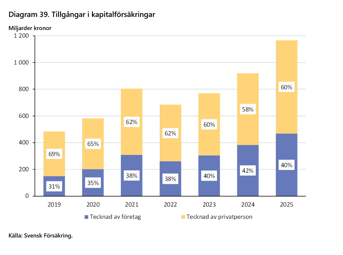 2026-09-24 16_08_55-Försäkringar i Sverige 2016-2025 - Word.png