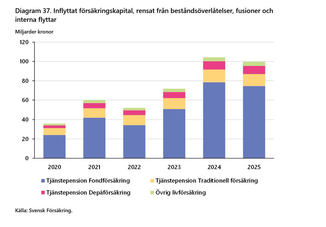 2026-09-24 16_05_55-Försäkringar i Sverige 2016-2025 - Word.png